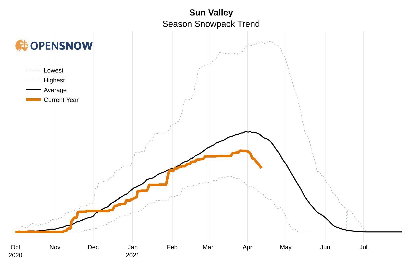 Season Trend SV